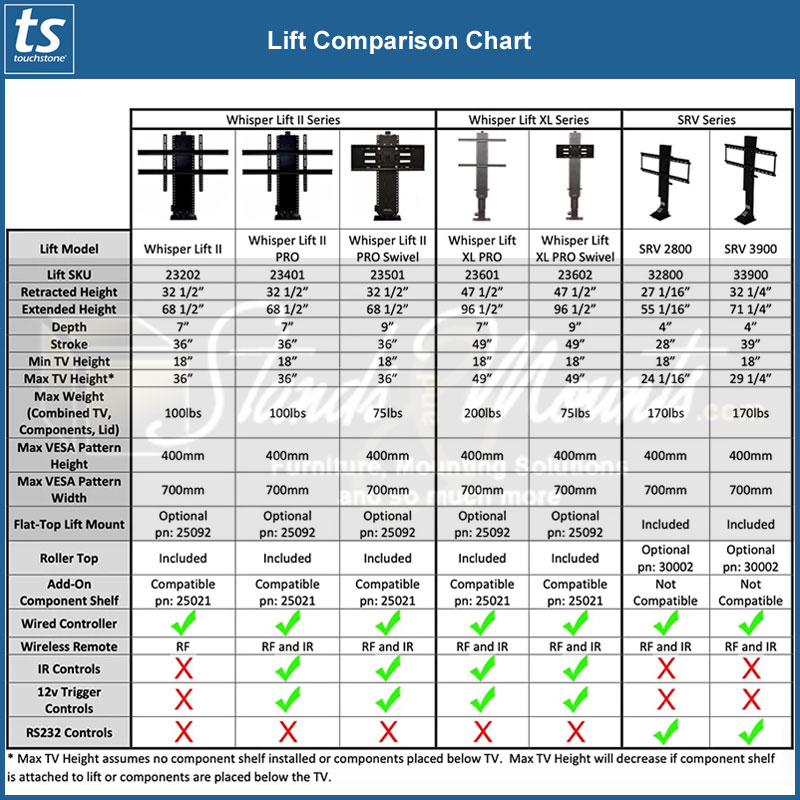 SRV 32820 Pro 360 SWIVEL TV Lift Mechanism for 50 Inch Flat screen TVs –  Touchstone Home Products, Inc.